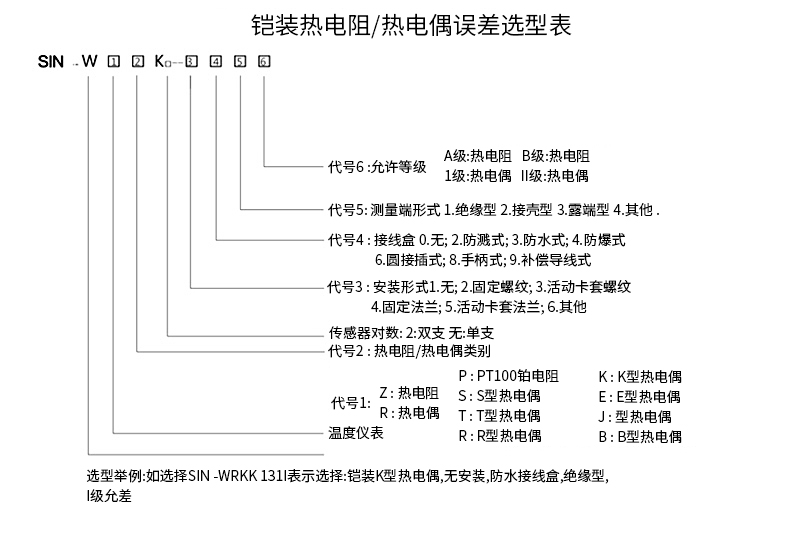 PT-100 一體化溫度傳感變送器16_http://m.tlide.cn_溫度儀表_第15張