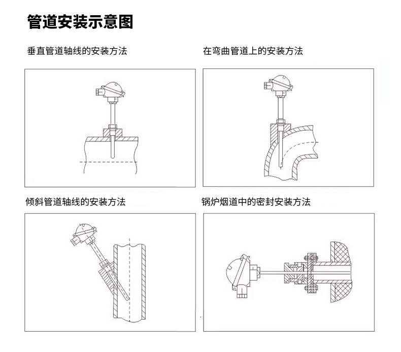 PT-100 一體化溫度傳感變送器16_http://m.tlide.cn_溫度儀表_第16張