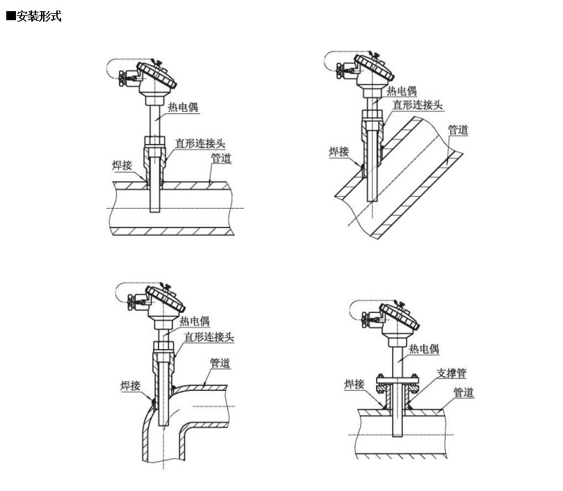 裝配熱電偶在-200~1600*0范圍固定表面溫度進(jìn)行檢測(cè)_http://m.tlide.cn_行業(yè)動(dòng)態(tài)_第1張