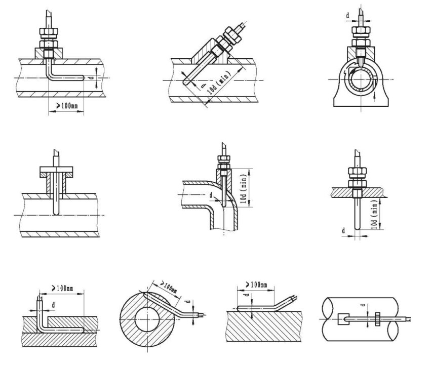 鎧裝鉗熱電阻與顯示儀羨配套！_http://m.tlide.cn_行業動態_第1張