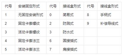 鎧裝式熱電偶安裝固定形式！_http://m.tlide.cn_行業動態_第1張