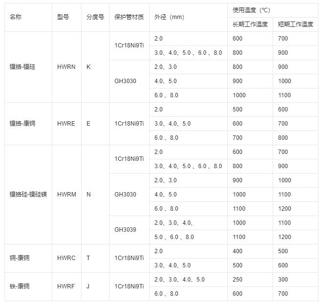 鎧裝式熱電偶推薦使用溫度！_http://m.tlide.cn_行業動態_第1張