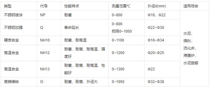 成都耐磨熱電偶類型及性能！_http://m.tlide.cn_行業動態_第1張