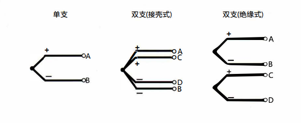 在成都安裝熱電偶的特點以及方式方法！_http://m.tlide.cn_行業動態_第1張