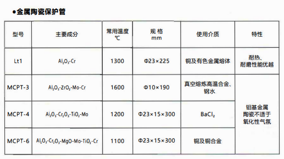 成都熱電偶中金屬陶瓷保護管和非金屬保護管材質性能！_http://m.tlide.cn_行業動態_第1張