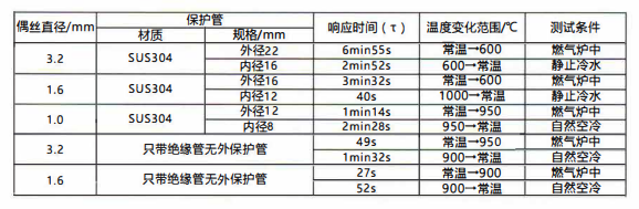 在成都的熱電阻允差表/絕緣電阻、響應時間！_http://m.tlide.cn_行業動態_第2張