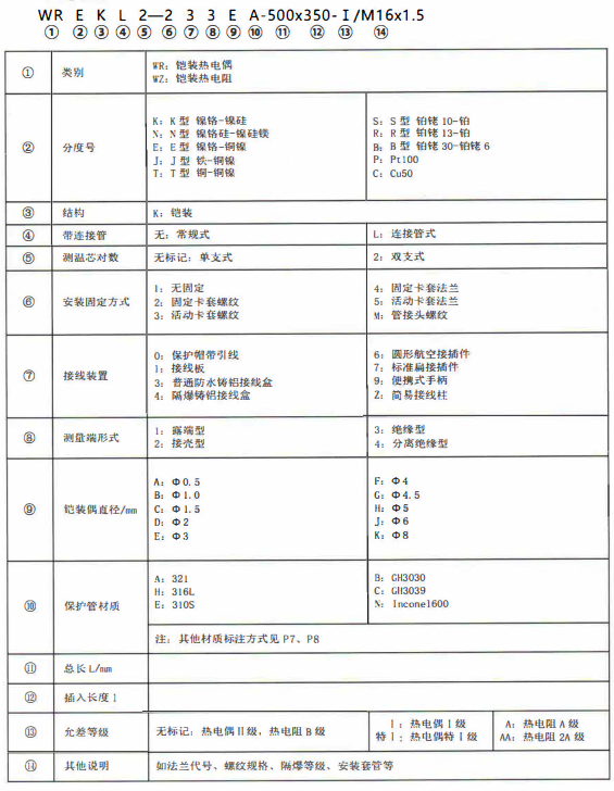 成都熱電偶的型號標記！_http://m.tlide.cn_公司動態(tài)_第1張