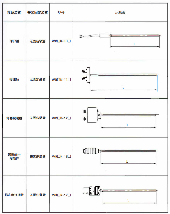 貴州熱電偶的結構示意圖！_http://m.tlide.cn_行業動態_第1張