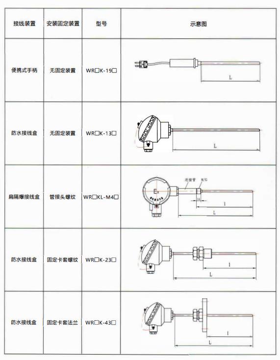 貴州熱電偶的結構示意圖！_http://m.tlide.cn_行業動態_第2張
