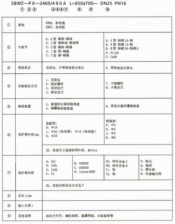 成都專用型溫度傳感器：型號標記！_http://m.tlide.cn_行業動態_第1張
