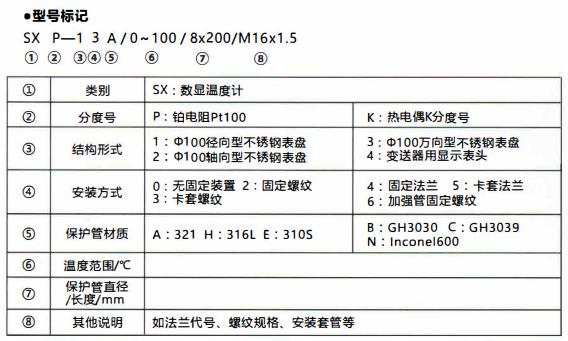 成都無源數顯溫度計/型號標記！_http://m.tlide.cn_行業動態_第1張