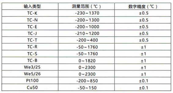 成都無線通訊溫度變送器/測量范圍和精度！_http://m.tlide.cn_行業動態_第1張