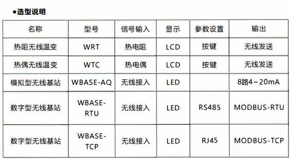 成都無線通訊溫度變送器/使用及天線安裝！_http://m.tlide.cn_行業動態_第1張