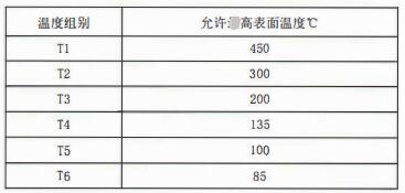 成都隔爆熱電偶/熱電阻：防爆等級、外殼標識及防護！_http://m.tlide.cn_行業動態_第2張