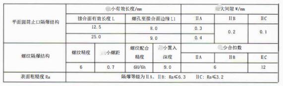 成都隔爆熱電偶/熱電阻：防爆等級、外殼標識及防護！_http://m.tlide.cn_行業動態_第3張