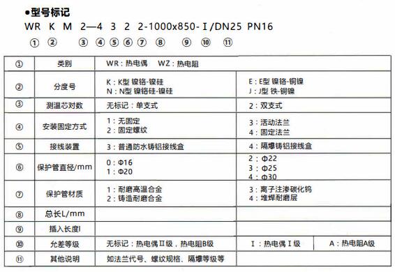 成都和貴陽工業行業使用耐磨熱電偶/熱電阻！_http://m.tlide.cn_行業動態_第1張