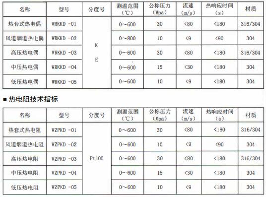 成都電站專用熱電偶/熱電阻定制！_http://m.tlide.cn_行業(yè)動態(tài)_第1張