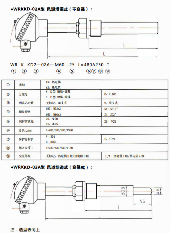貴州電站專用熱電偶／熱電阻風道煙道式！_http://m.tlide.cn_行業動態_第1張