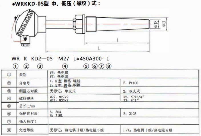 太原電站專用熱電偶中壓（燥接）螺紋式！_http://m.tlide.cn_公司動(dòng)態(tài)_第2張