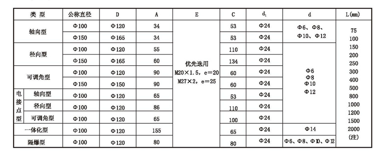 WSS工業(yè)雙金屬溫度計(jì)_雙金屬溫度計(jì)_第4張_重慶西珠儀表科技有限公司 WSS工業(yè)雙金屬溫度計(jì)_http://m.tlide.cn_雙金屬溫度計(jì)_第4張