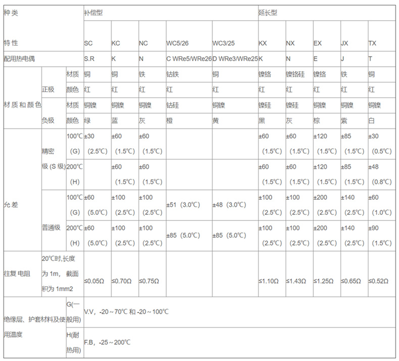 補償導線_補償導線_第2張_重慶西珠儀表科技有限公司 補償導線_http://m.tlide.cn_補償導線_第2張