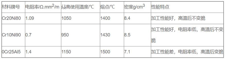 金屬管狀電加熱器_http://m.tlide.cn_金屬管狀電加熱器_第2張