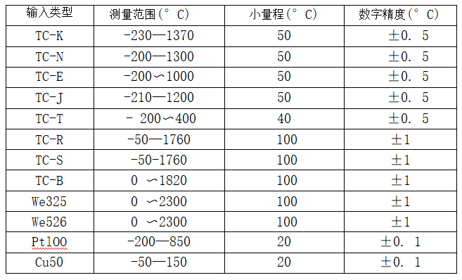 帶熱電偶/熱電阻一體化溫度變送器_http://m.tlide.cn_專用溫度傳感器_第2張