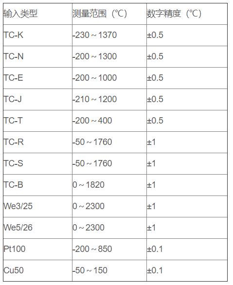 無線通訊溫度變送器_http://m.tlide.cn_專用溫度傳感器_第2張
