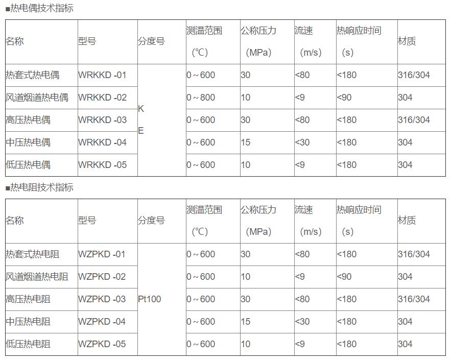 電站專用熱電偶/熱電阻_專用溫度傳感器_第2張_重慶西珠儀表科技有限公司 電站專用熱電偶/熱電阻_http://m.tlide.cn_專用溫度傳感器_第2張