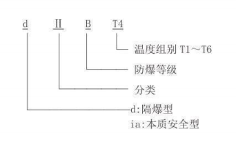 隔爆型熱電偶、熱電阻_專用溫度傳感器_第2張_重慶西珠儀表科技有限公司 隔爆型熱電偶、熱電阻_http://m.tlide.cn_專用溫度傳感器_第2張