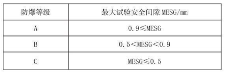 隔爆型熱電偶、熱電阻_專用溫度傳感器_第3張_重慶西珠儀表科技有限公司 隔爆型熱電偶、熱電阻_http://m.tlide.cn_專用溫度傳感器_第3張