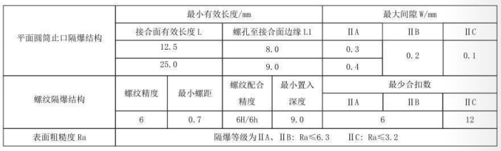 隔爆型熱電偶、熱電阻_專用溫度傳感器_第5張_重慶西珠儀表科技有限公司 隔爆型熱電偶、熱電阻_http://m.tlide.cn_專用溫度傳感器_第5張